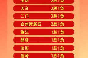包含清晨浙江队调整名单以备足总杯，篮板制胜环节打磨，气氛紧张，轮换策略成焦点的词条-亚博官网入口